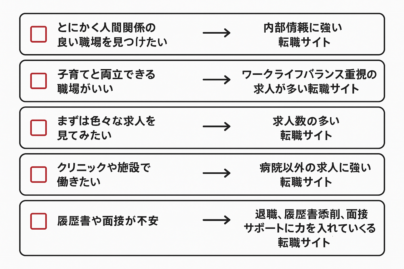 看護師転職サイトの選び方